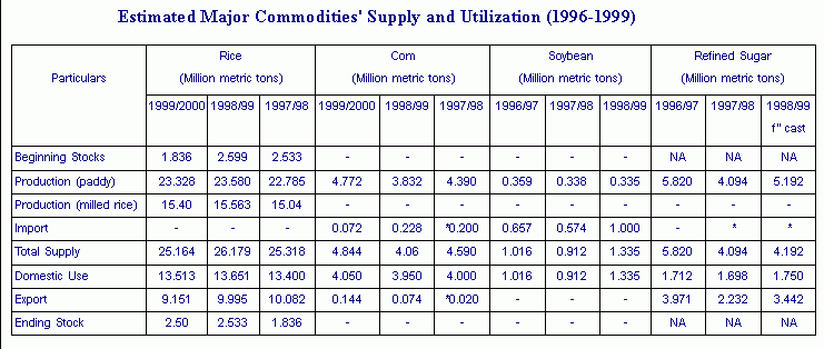 Thailand Population Growth Rate
