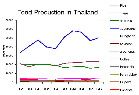 Population by Age Group, 2000