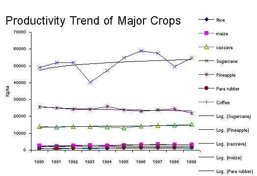 Population by Age Group, 2000