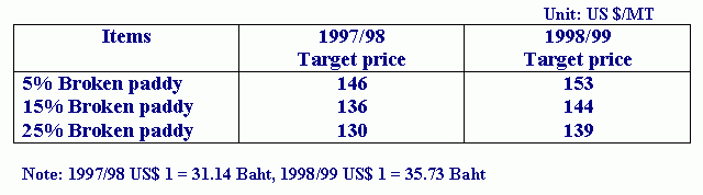 Thailand Population Growth Rate